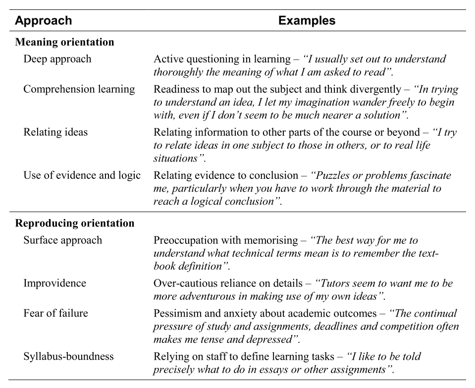 Students' Approaches to Learning - Faculty of Medicine - University of  Queensland