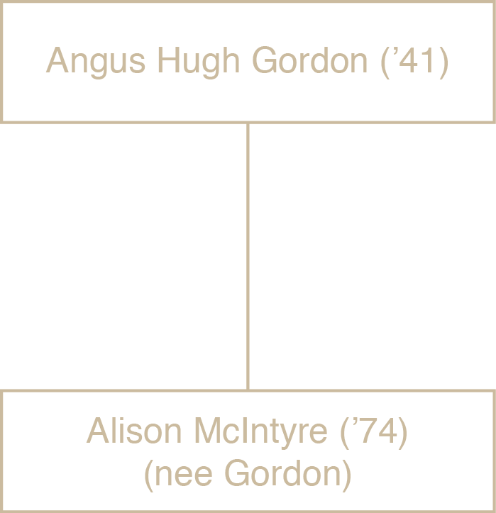 Gordon family tree