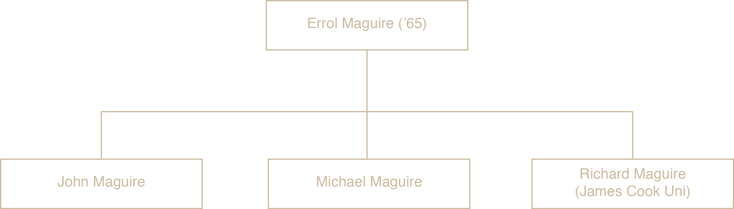Maguire family tree