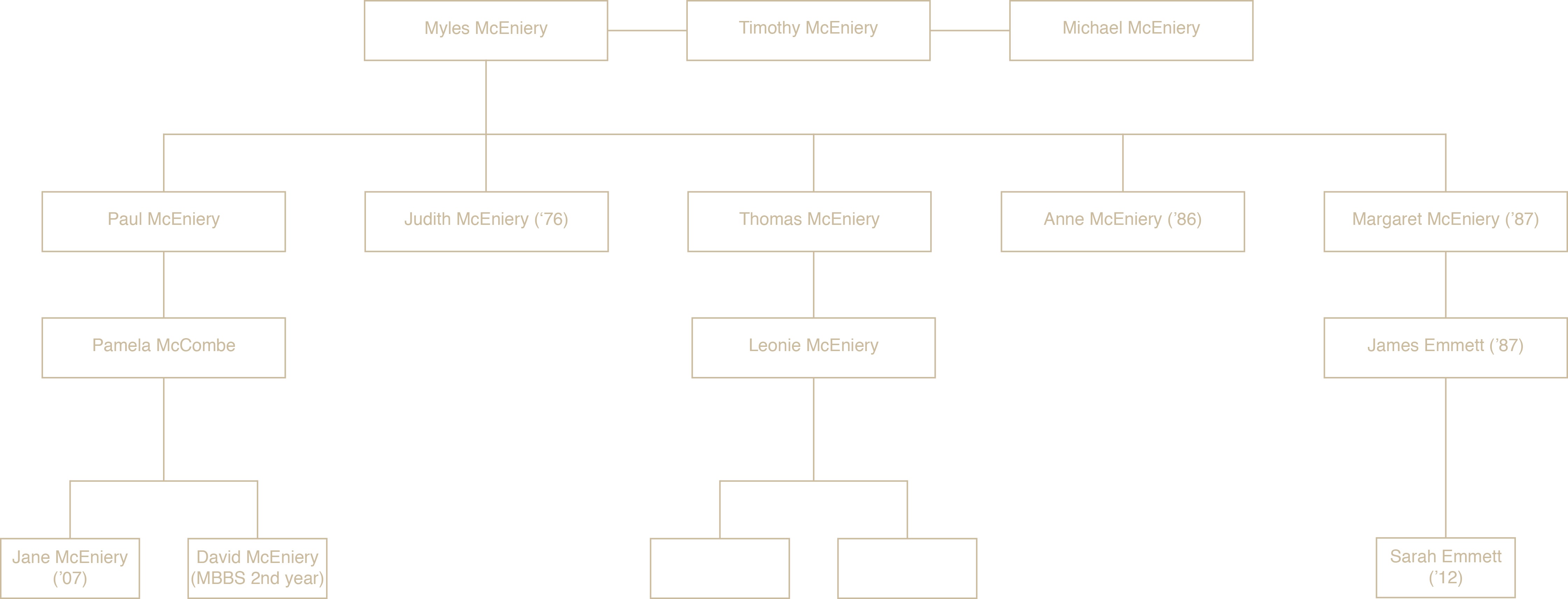 McEniery family tree